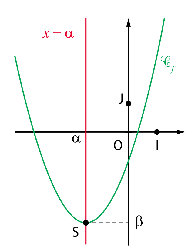 Cqfd Math Matiques Re Ditions Bordas